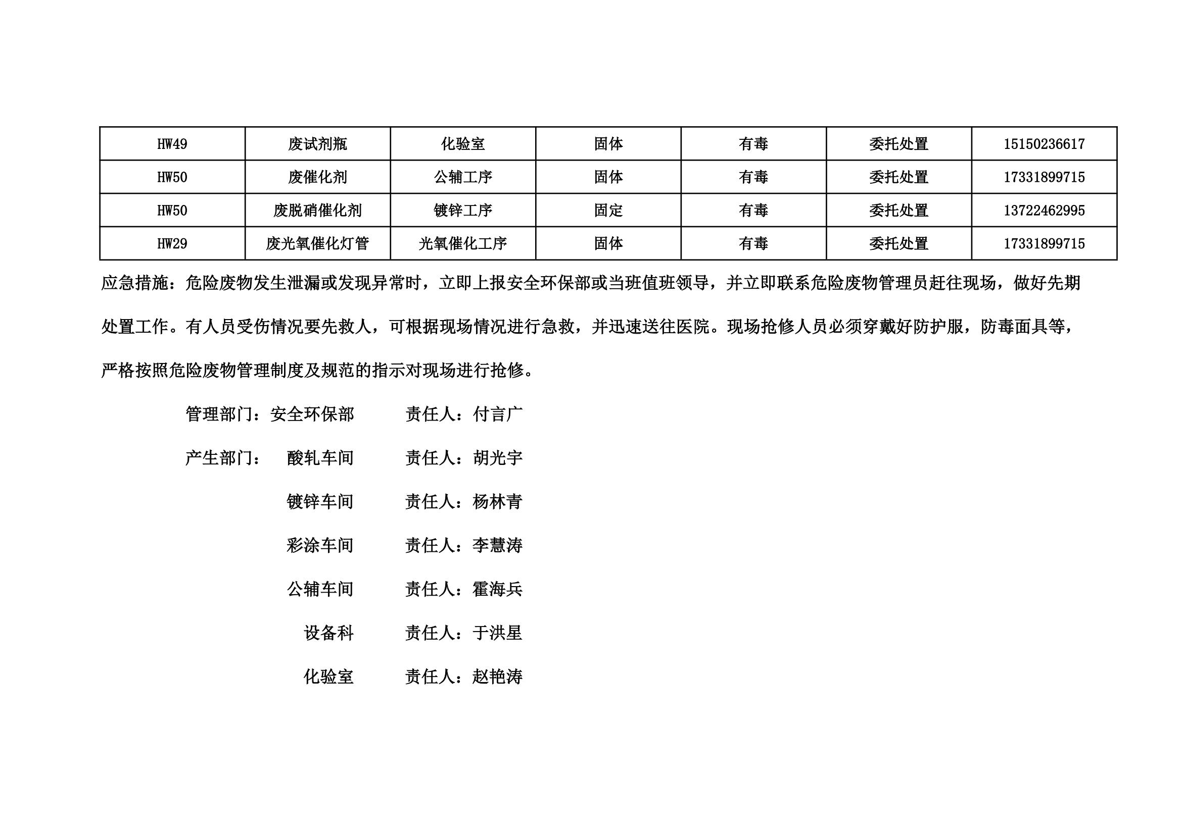 危險(xiǎn)廢物污染防治責(zé)任公開(kāi)信息-河北兆建金屬制品有限公司